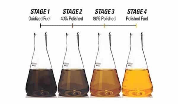 Steps of how to separate gasoline from motor oil