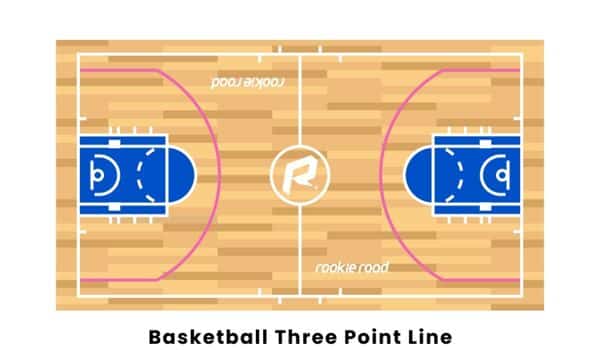 3 Point Line from the Hoop