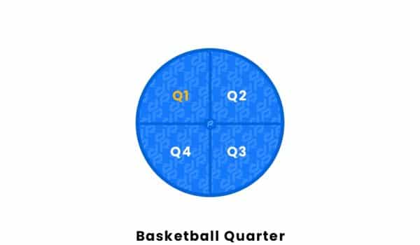 Quarters in Basketball